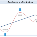 andamento della borsa nel lungo periodo