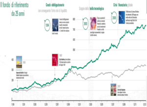 gestione-bilanciata