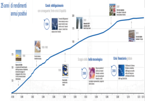 gestione-obbligazionaria
