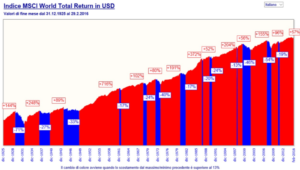 indice-msci